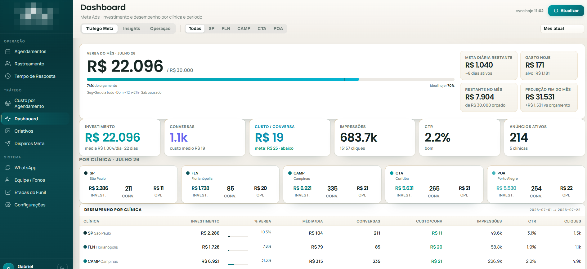 Dashboard de tráfego e marketing