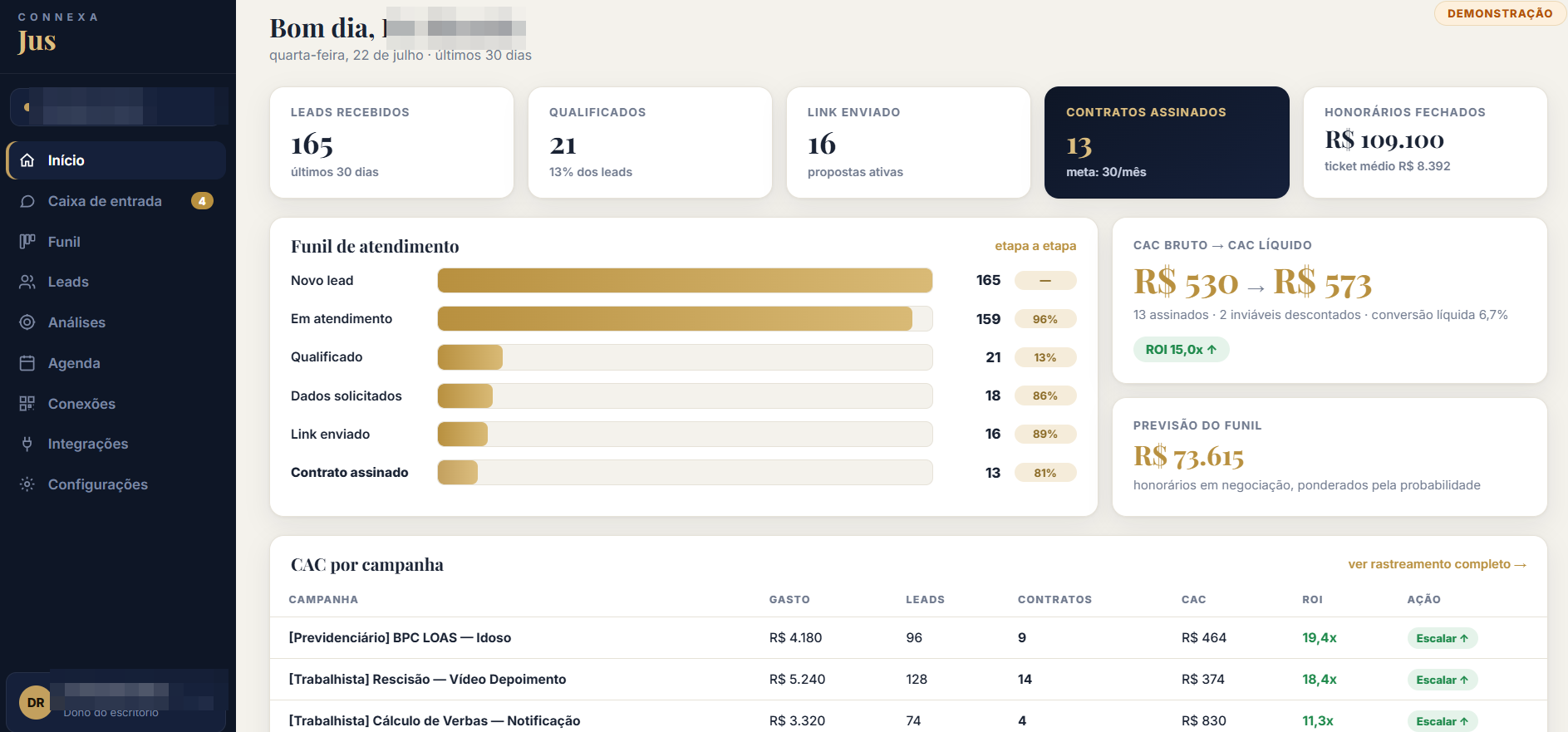 CRM jurídico com funil e CAC